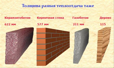 Признаки несущих стен: что стоит учитывать
