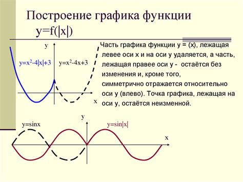 Признаки отражательности функции относительно начала координат