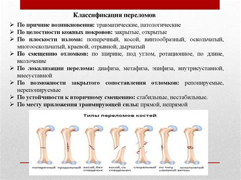 Признаки переломов костей при повышенной температуре: важные сведения