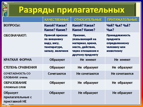 Прилагательные на "ли"