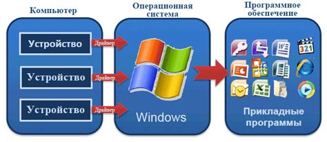 Приложения и программное обеспечение