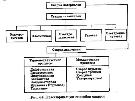 Применение алгоритма в различных отраслях