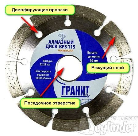 Применение алмазного диска для разнообразных материалов