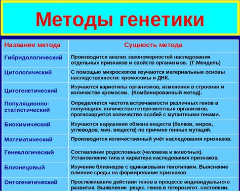 Применение биологических методов контроля за инфекцией груши