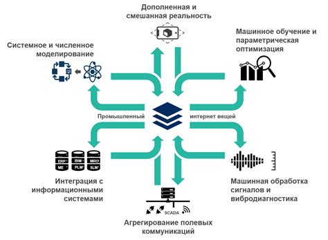 Применение вероятностного подхода в анализе рисков