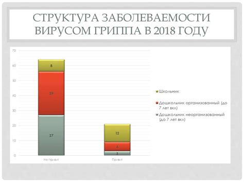 Применение вирулицида в борьбе с вирусом гриппа