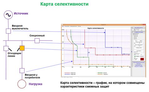 Применение вэла в электрике