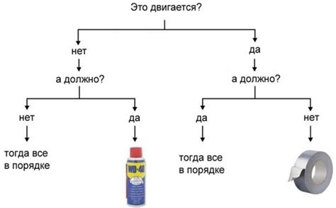 Применение и выгоды