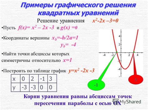 Применение квадратных уравнений в построении графиков и моделировании данных