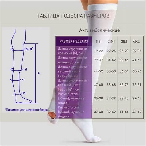 Применение компрессионного белья в лечении отеков