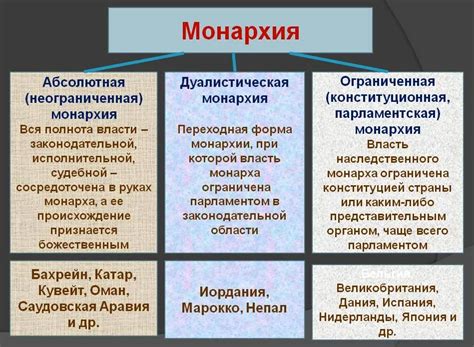 Применение конституционной монархии в управлении государственными делами России