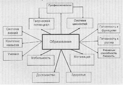 Применение концепции "метод" в современных областях образования и психологии