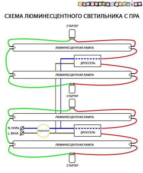 Применение ламп нагревания с сияющим свечением в дизайне помещения