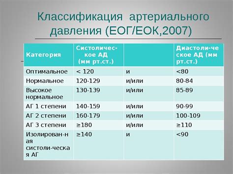 Применение лечебного образа жизни для восстановления нормального показателя артериального давления