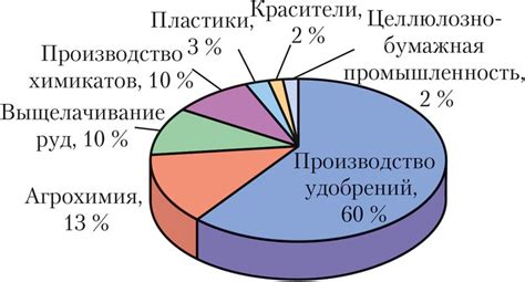 Применение магния и разведенной серной кислоты в промышленности