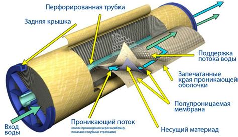 Применение мембранных фильтров для эффективной очистки воды от частиц глины