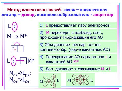 Применение метода теплообработки