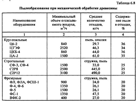 Применение механической обработки для устранения проблем с пятками