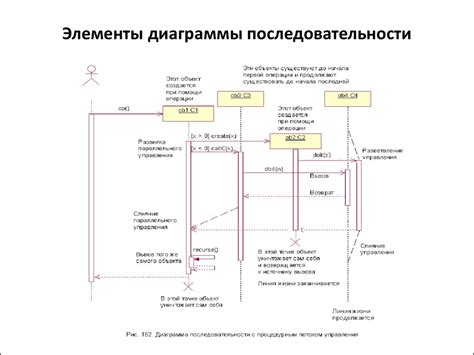 Применение основ физических законов в разработке программного обеспечения