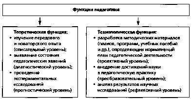 Применение полученных знаний