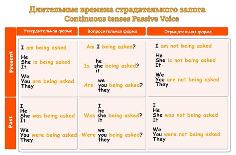 Применение причастий в пассивном залоге: практические примеры