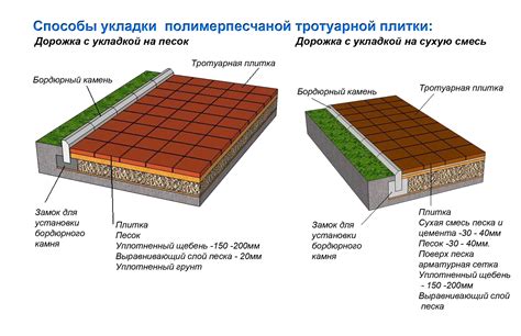 Применение разных материалов для основы тротуарной плитки в зависимости от условий эксплуатации