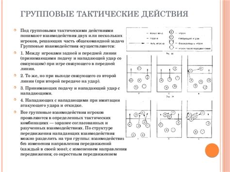 Применение резервных игроков в тактических целях