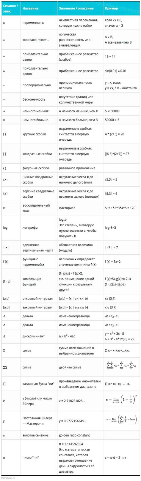 Применение символа над числом в академической сфере