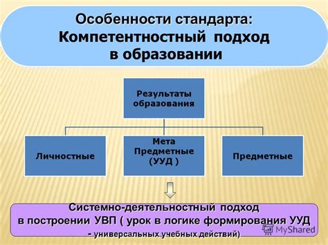 Применение симовлов и действий совместимости в логике