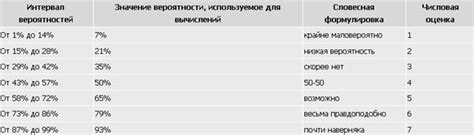 Применение системы оценки и оценка вероятности возникновения заболевания