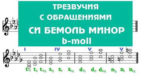 Применение си-бемоль в музыкальных композициях