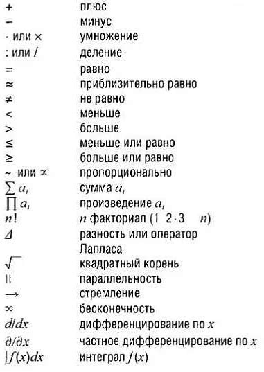 Применение специального символа в программировании