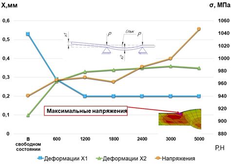 Применение структурно-механического анализа для обнаружения деформаций в состоянии рельсовой цепи
