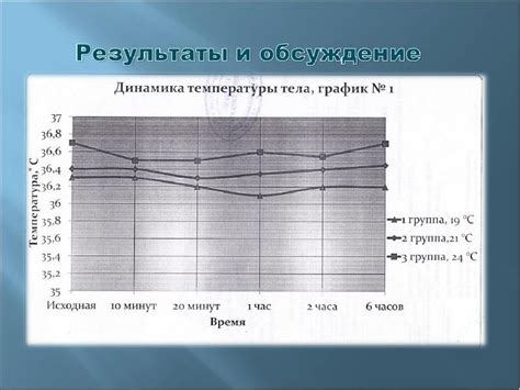 Применение термометра для оценки процесса кипячения