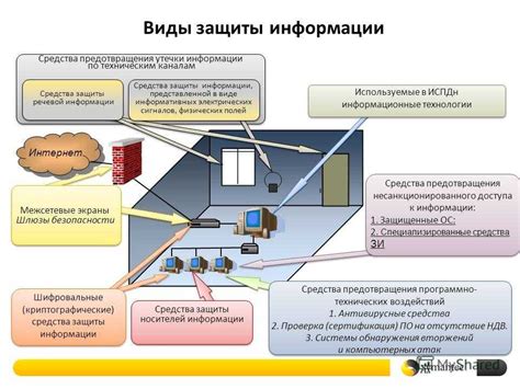 Применение технических средств для детектирования преград