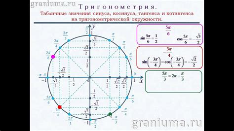 Применение точки (1,0) на тригонометрической окружности