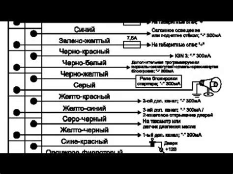 Применение функции переопределения на системе защиты Томагавк