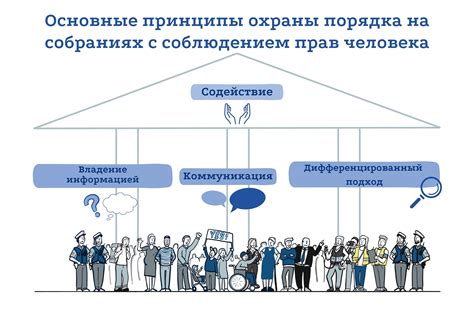 Применение эффективной оборонительной тактики