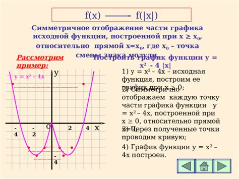 Пример: у = 4х^2 при х = 3