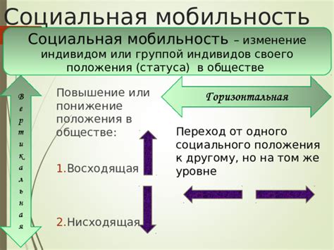 Примерное понятие статуса в обществе