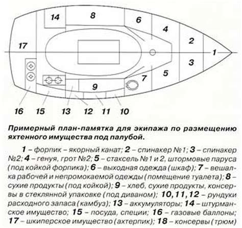 Примерный план информационной статьи