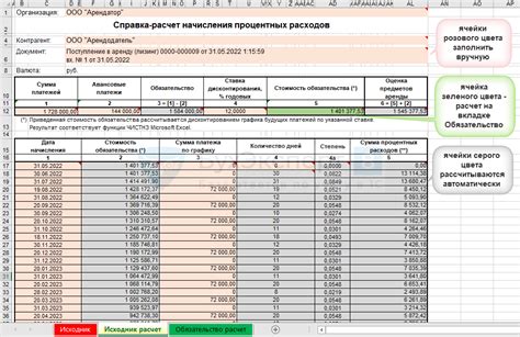 Примерный расчет стоимости будущих арендных выплат