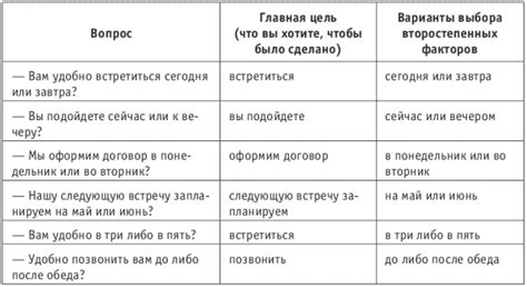 Примеры альтернативных форм слов