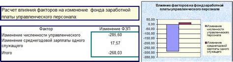 Примеры вариаций предоплаты заработной платы в различных предприятиях