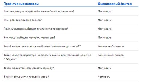 Примеры вопросов, связанных с идентификацией подлежащего