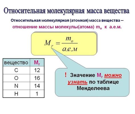 Примеры вычисления относительной молекулярной массы на основе данных из таблицы Менделеева