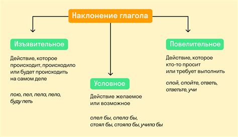 Примеры глаголов безличного типа в повелительном наклонении