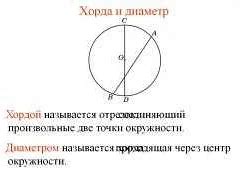 Примеры задач на определение хорды при заданной дуге и радиусе