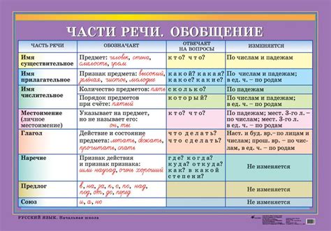 Примеры излишества в русской речи: наглядные и отчетливые случаи