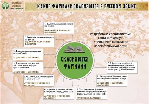 Примеры изменения фамилии Беккер в разных падежах